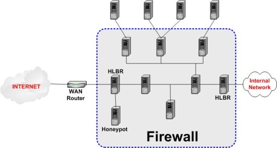 Firewall System